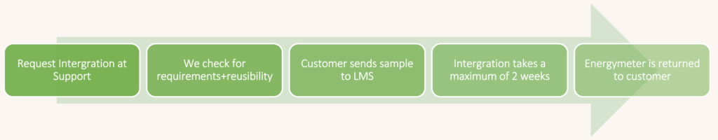 Energy meter integration