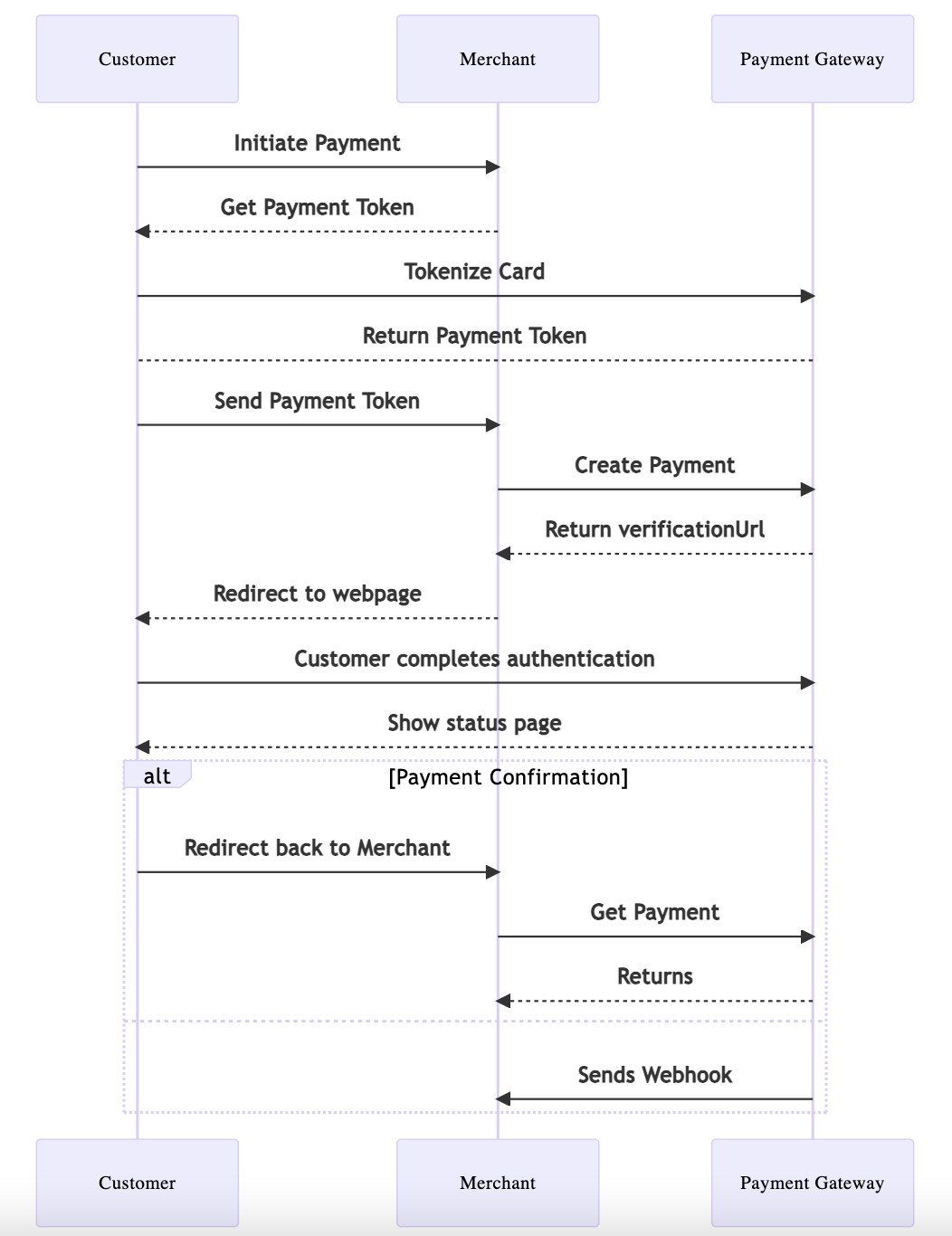 Payment Flow of Vault Single Payments