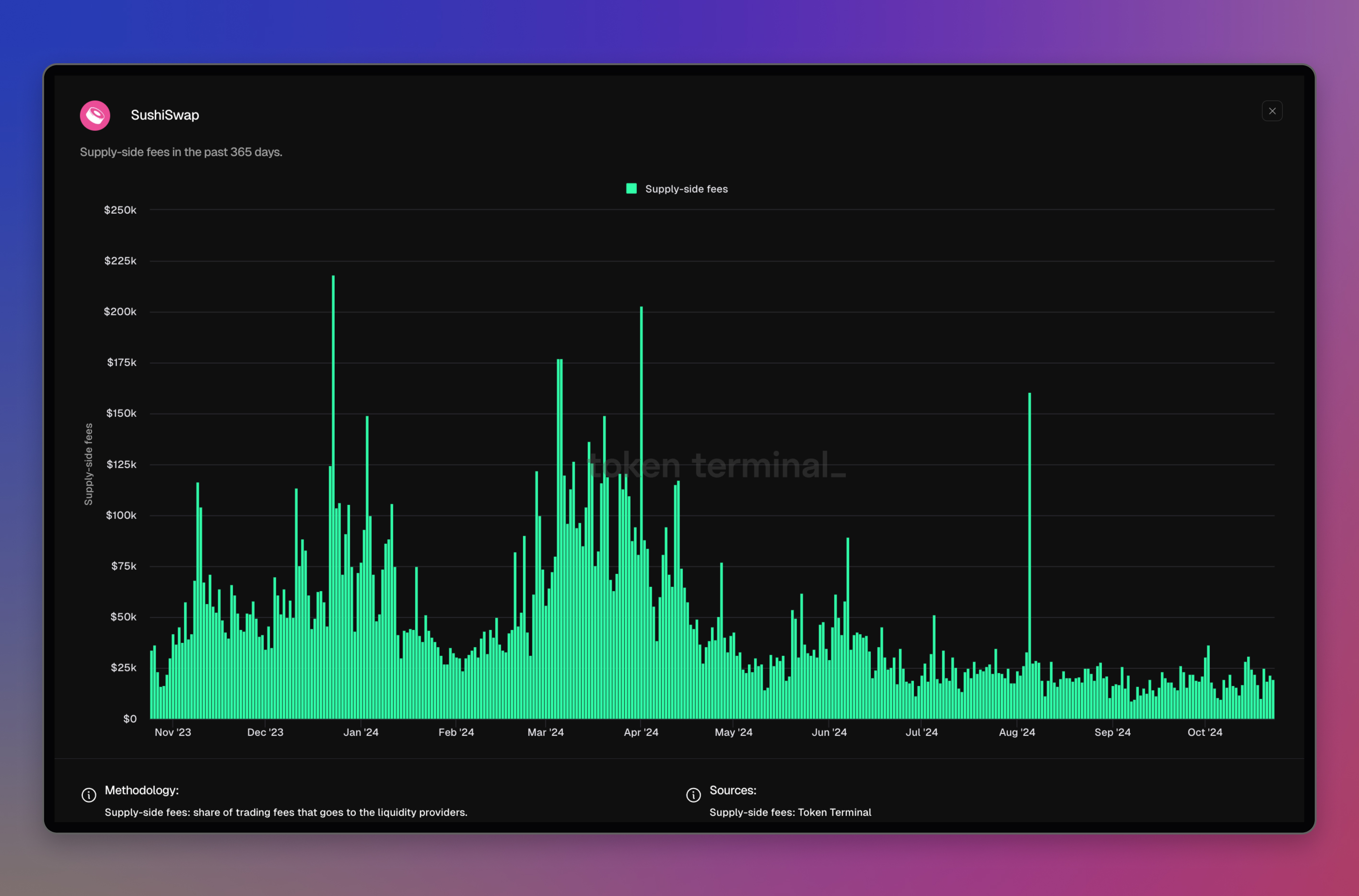 SushiSwap dashboard: <https://tokenterminal.com/terminal/projects/sushiswap>