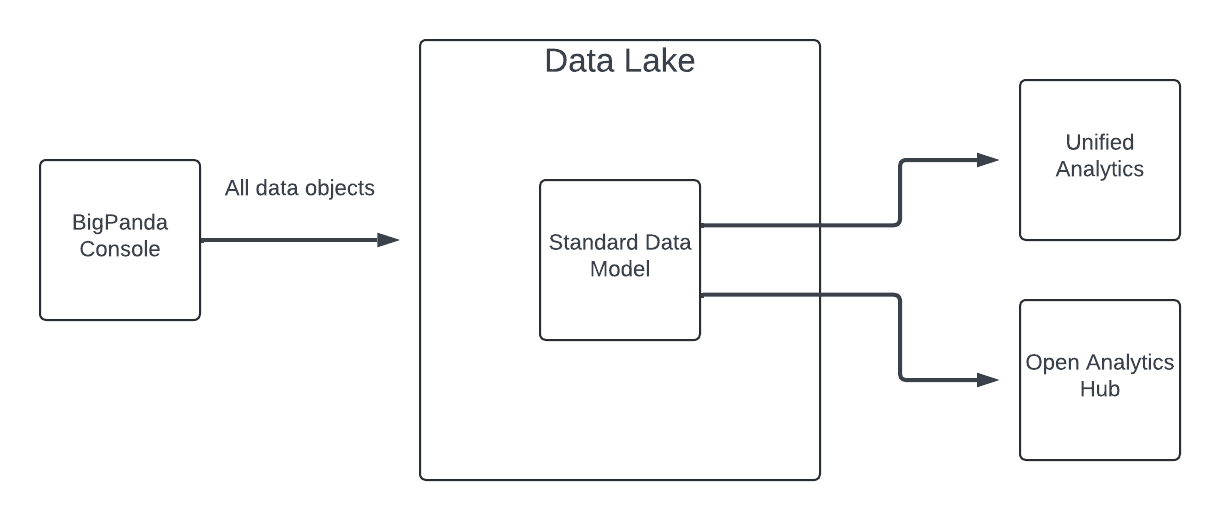 Open Analytics Hub