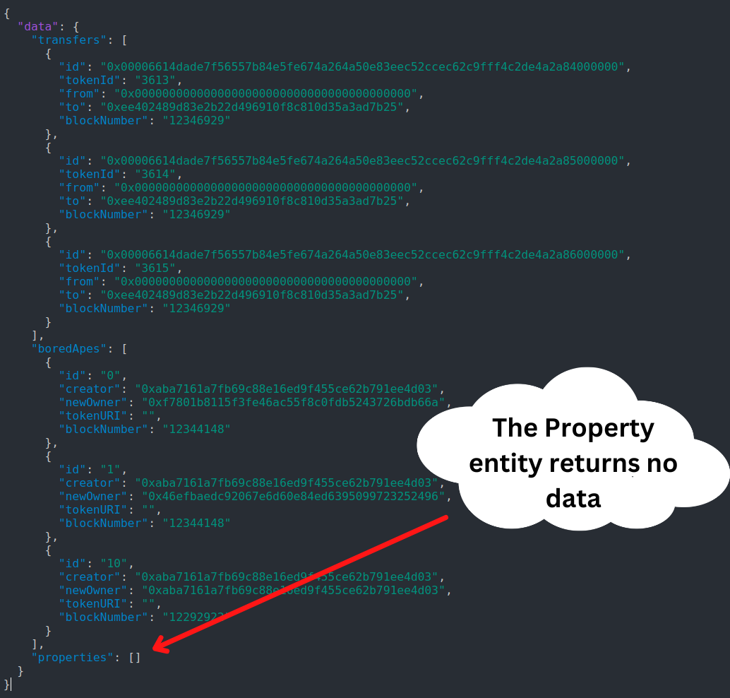 The Property entity returns no data