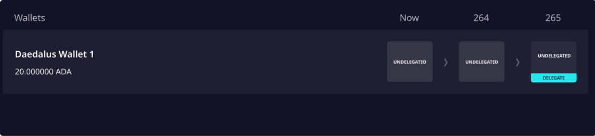Cardano-delegate-04.png