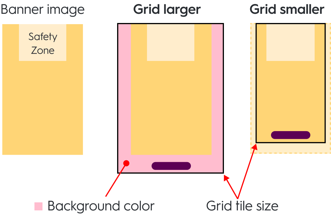 Branding zone behavior on grid tiles larger and smaller than background image.