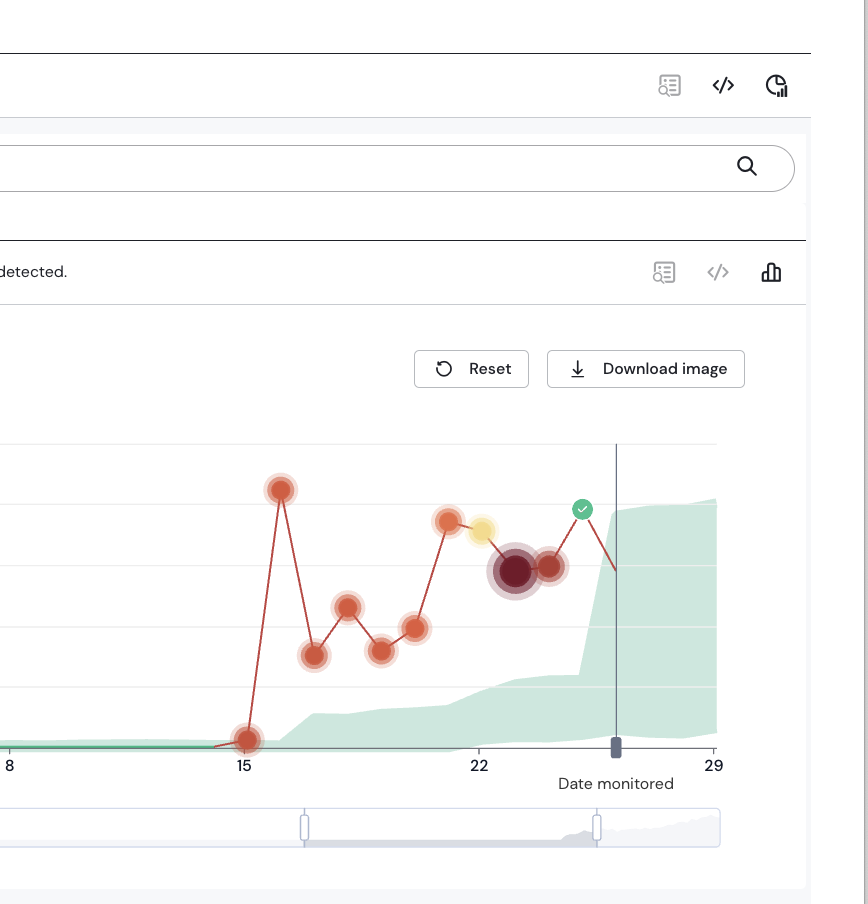 Just one false positive qualification adapts my model to not alert on similar datapoints !