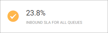Screenshot of the screen with percentage of inbound calls answered within one minute