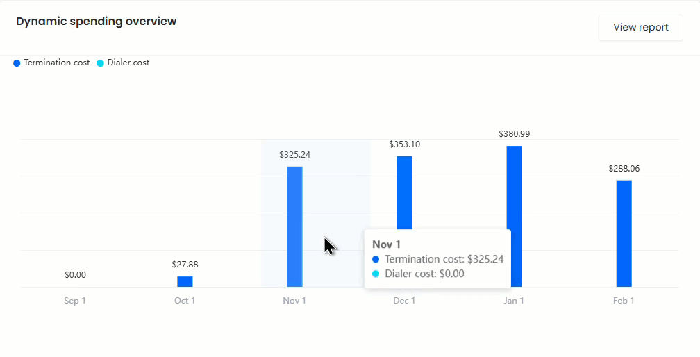 Animated example of hovering a bar in the Dynamic spending overview to reveal details