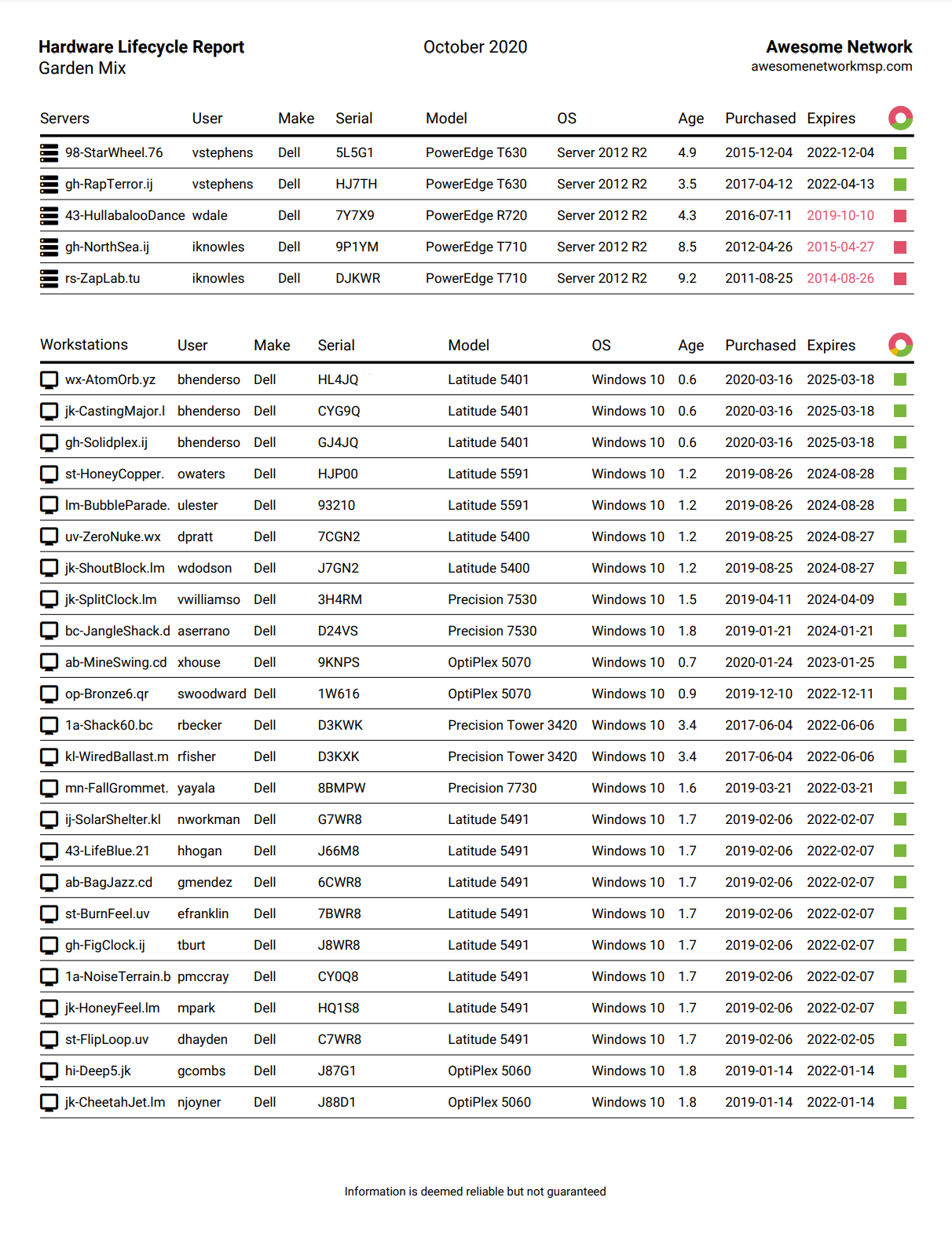 SP_HardwareLifecycleReport_2_oph.png