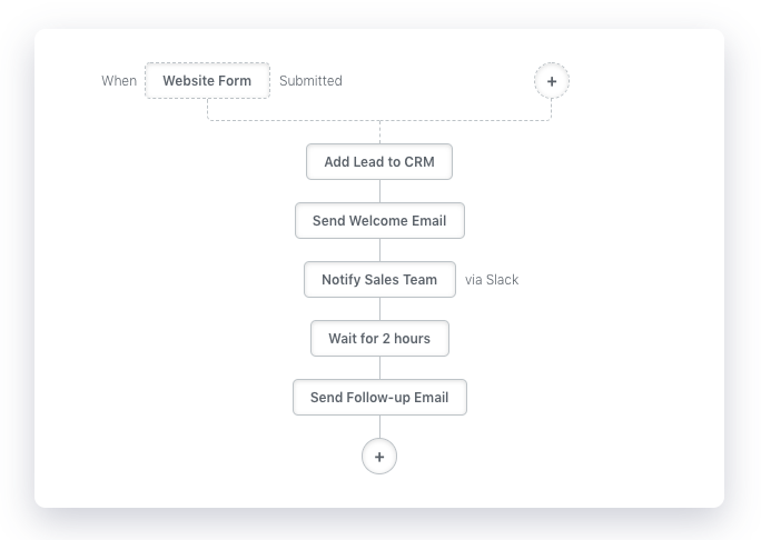 Example Automation