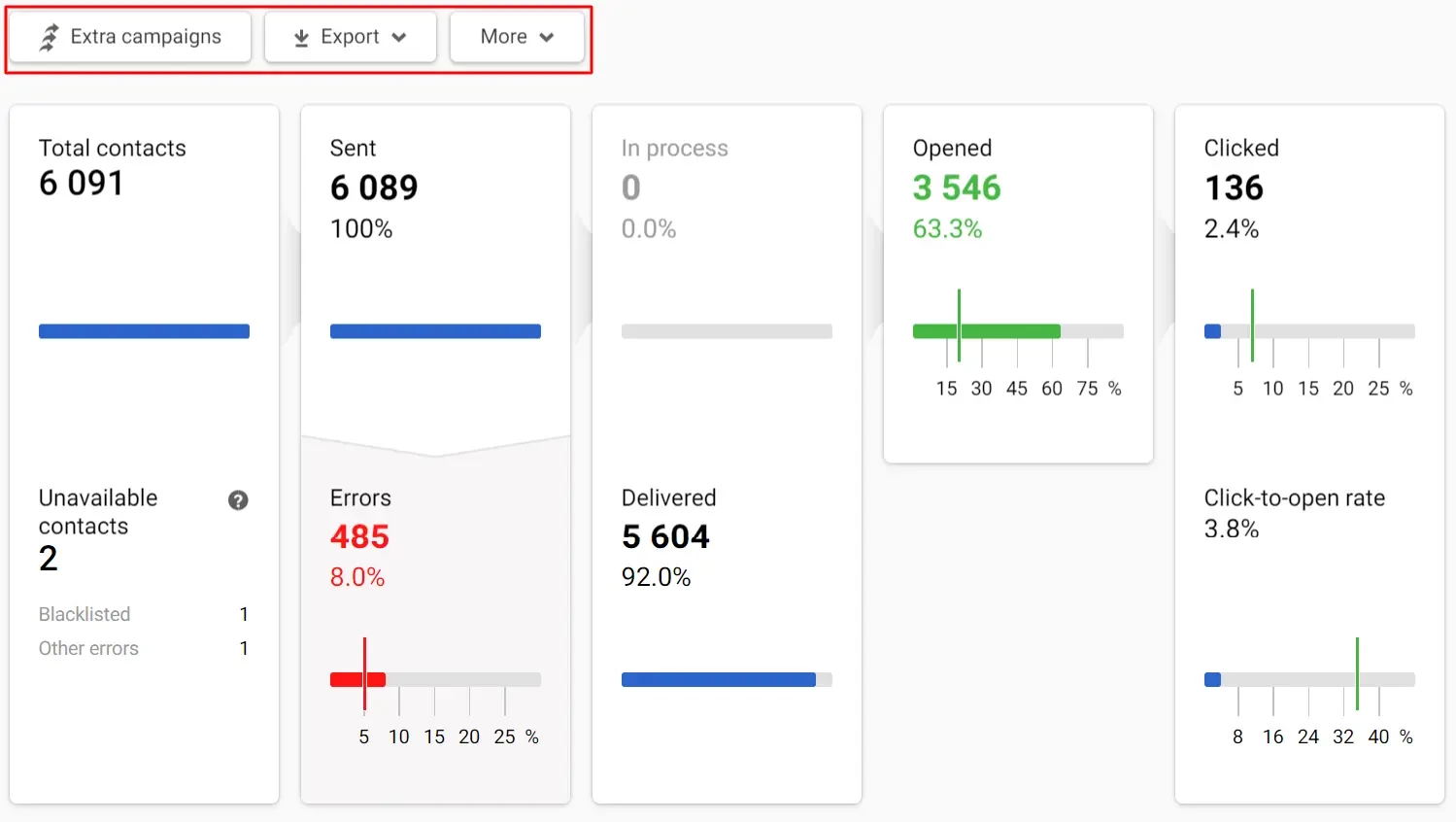 Actions with reports