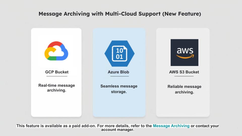 Message Archiving with Multi-Cloud Support