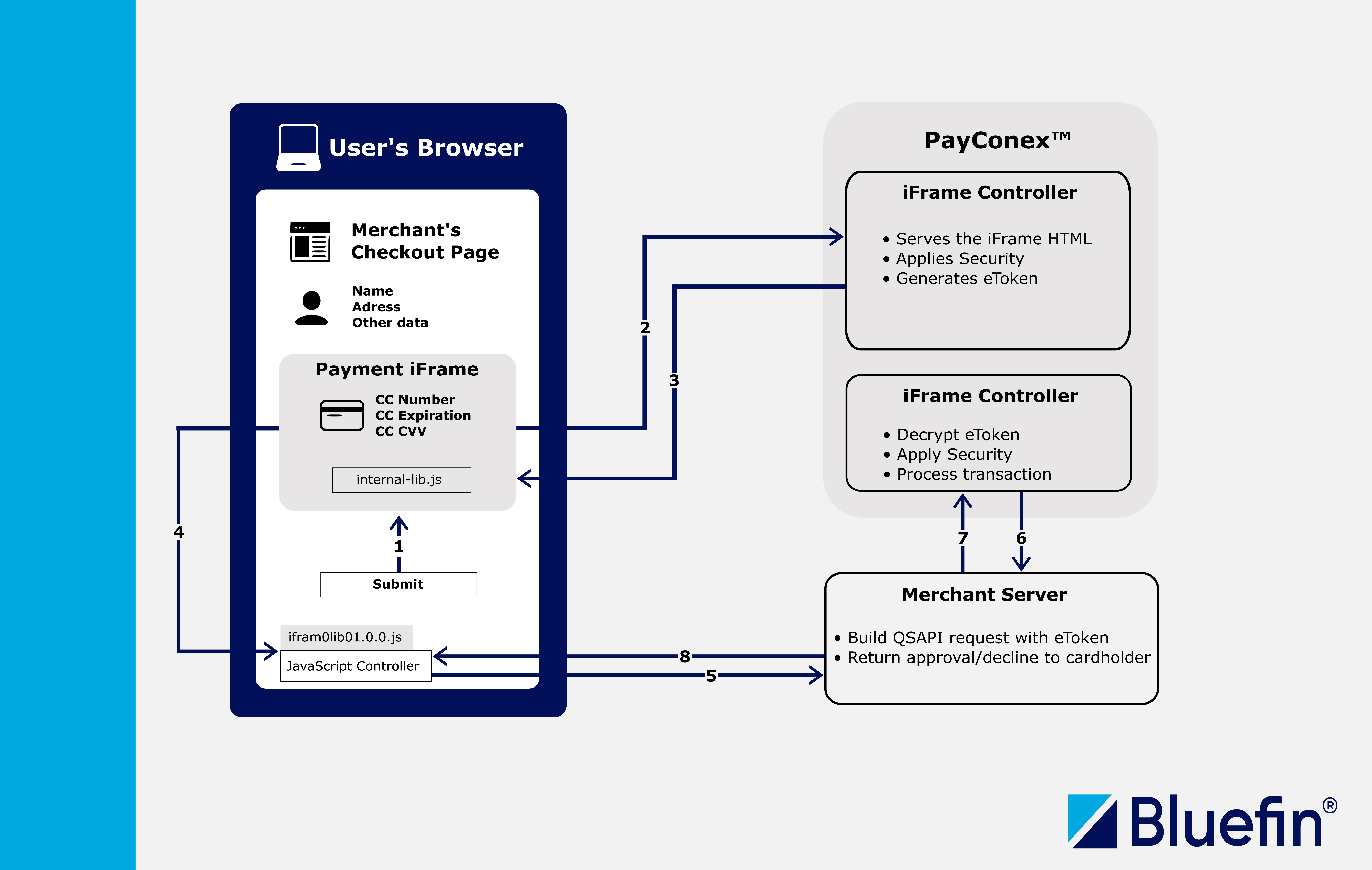 Dev Portal Graphic (1).png 743