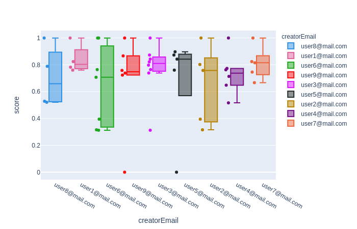 2940626-consensus_annotators_box.png