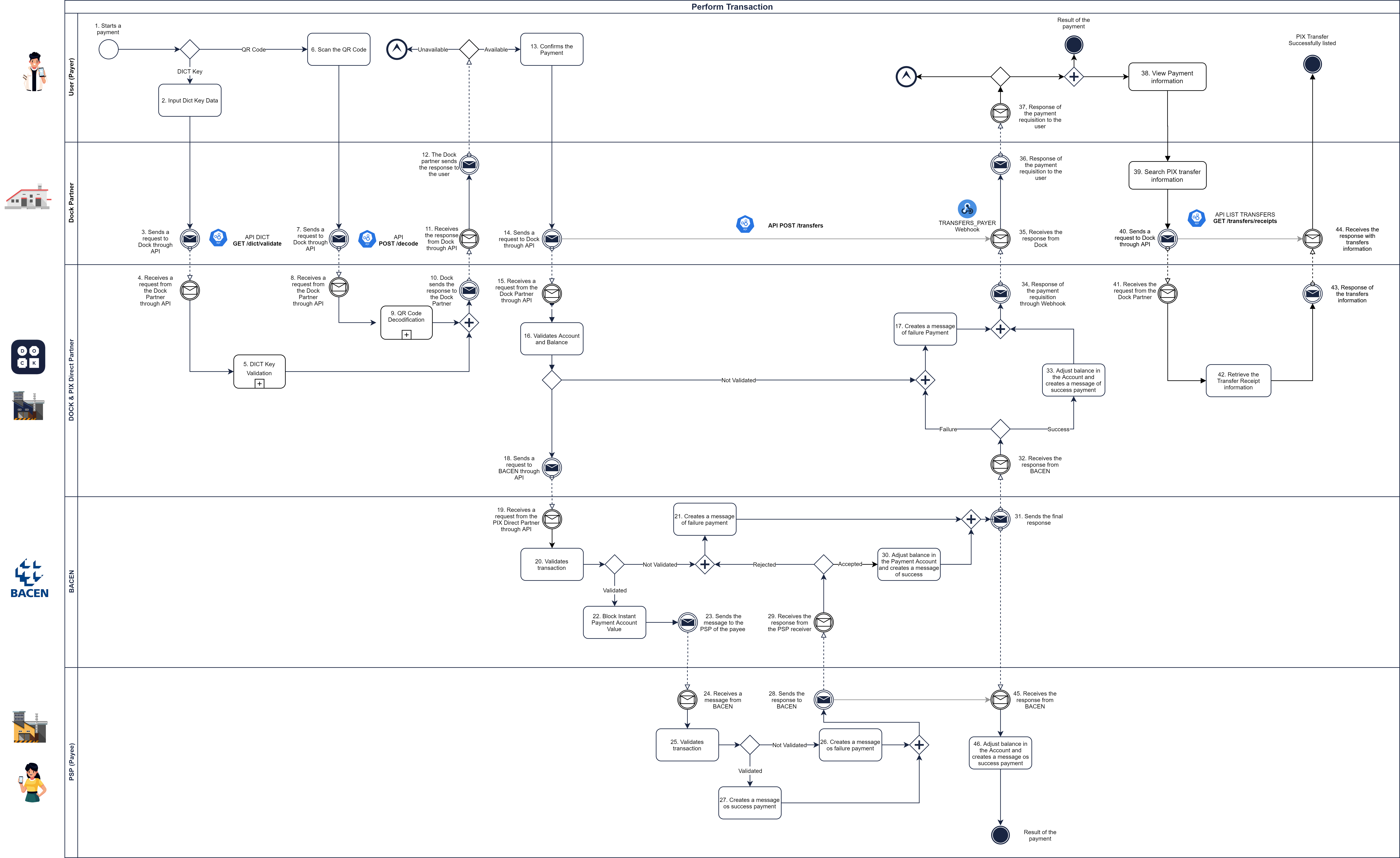 Fluxos PIX-Transfers (Payer) (1).png