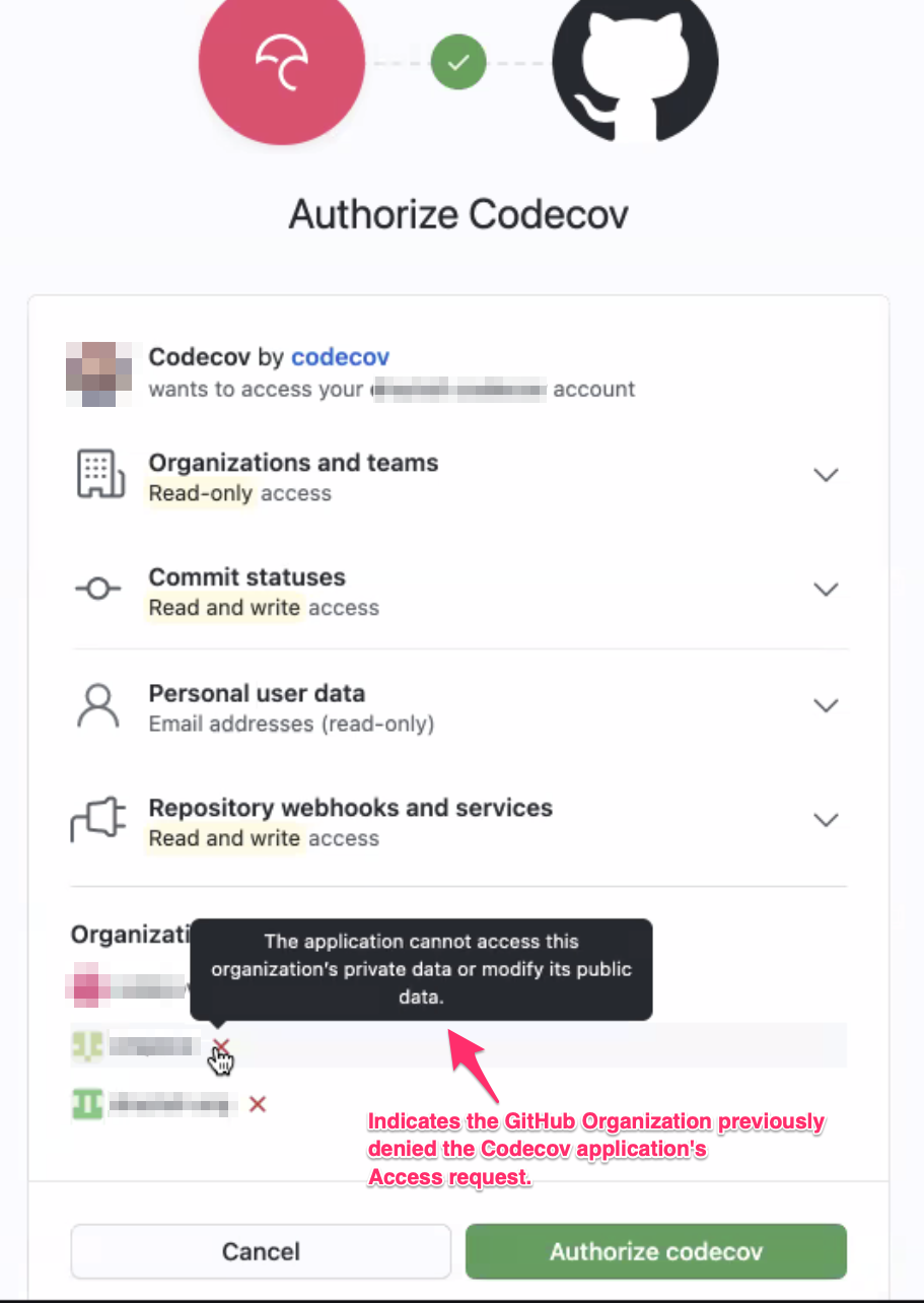 The GitHub OAuth application flow showing the status of an organization that previously denied the Codecov application's access request.