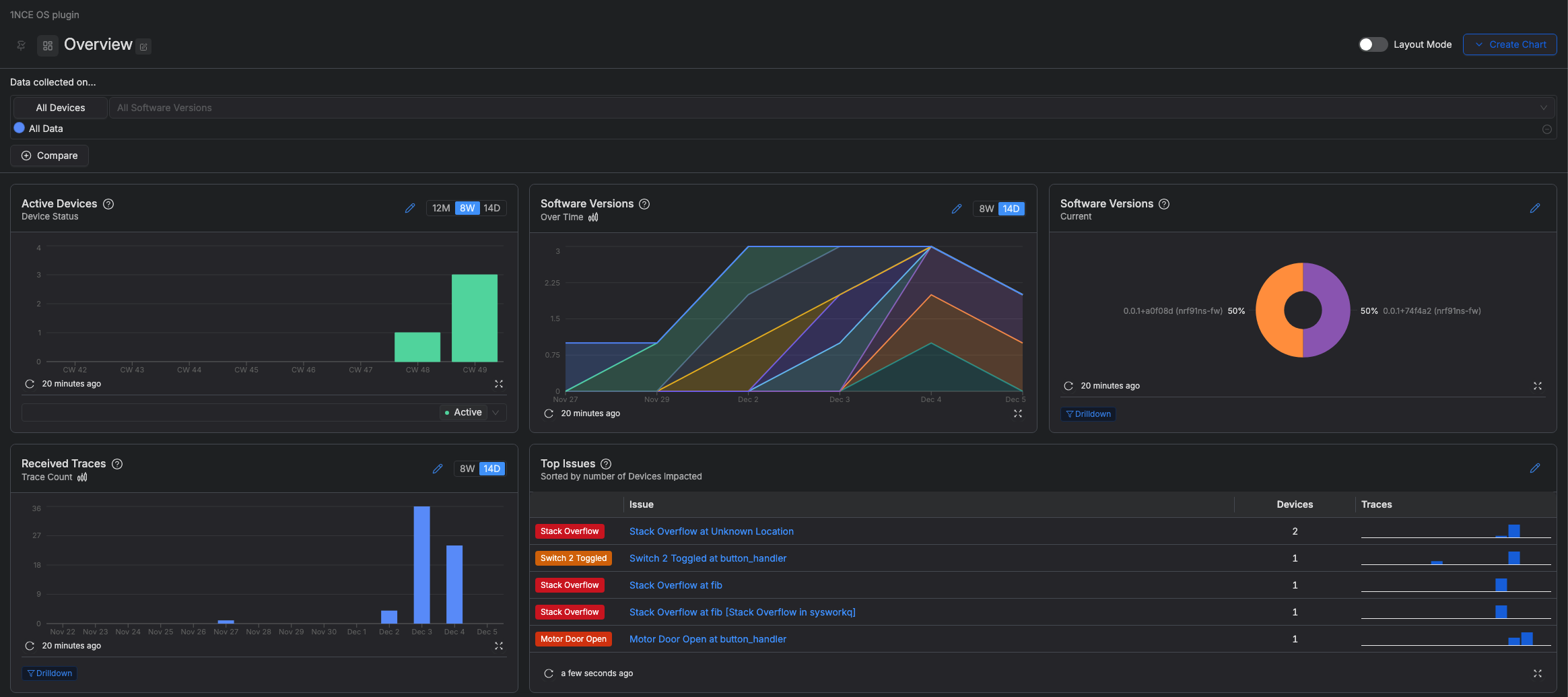 Memfault dashboard overview of device issues.