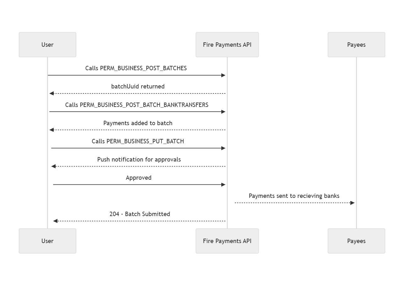Bank Transfer Batch Payment Sequence Diagram