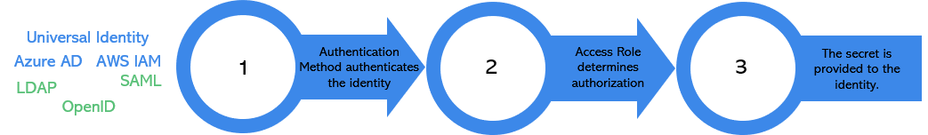 Authentication_Flow.png