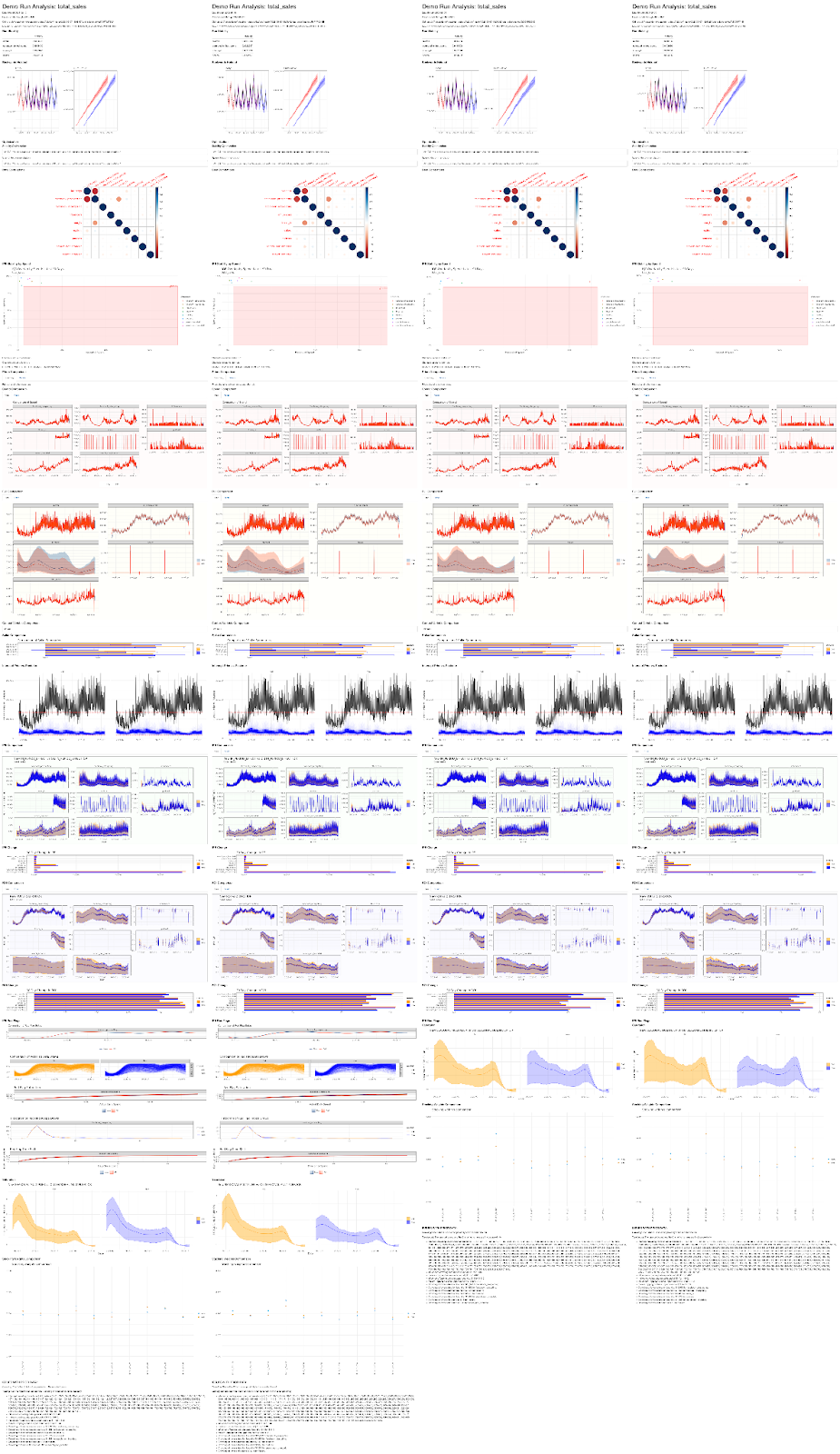 Here we can see that there are some minor revisions but overall the parameter estimates appear to be robust to (relatively) minor changes in the data.