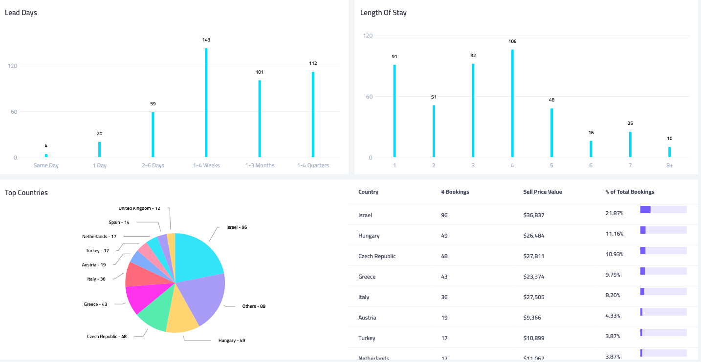 Overview Example