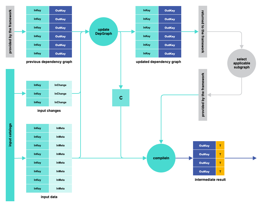 Adding logic introduced with IncrementalDepCompiler