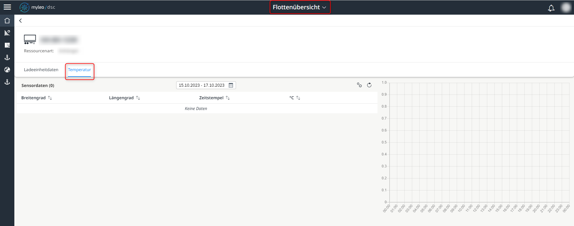 Anzeige der Temperatur innerhalb der Flottenübersicht