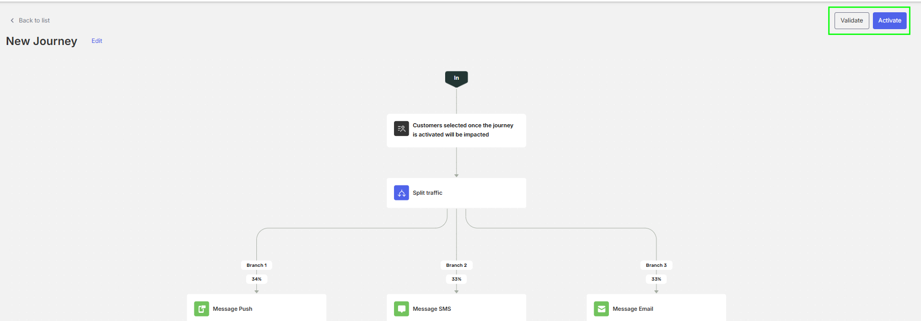 customer journey example