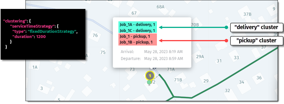 Clustering of jobs with identical locations