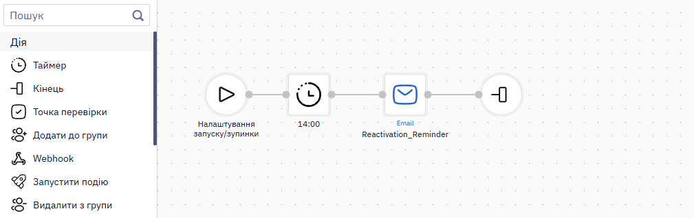 Приклад сценарію з блоками Старт, Таймер, Email і Кінець