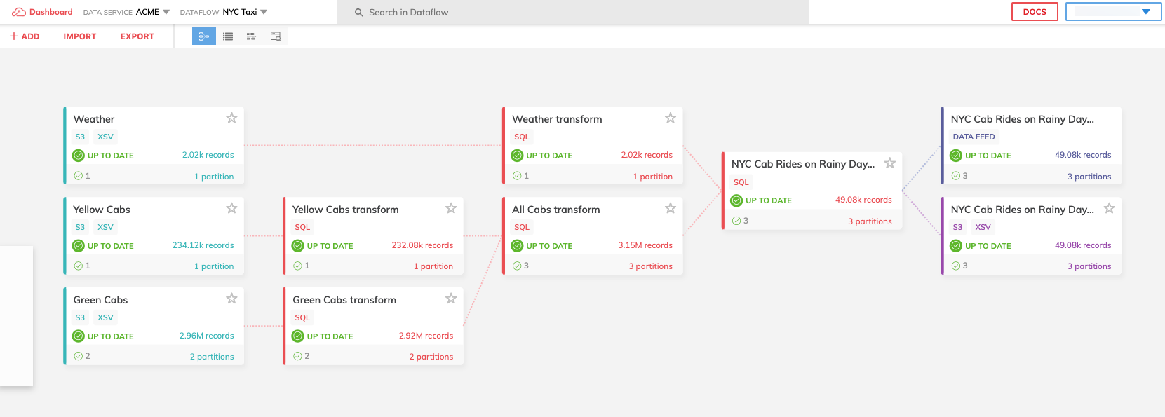 Dataflow_Complete.png