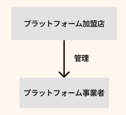 アカウントタイプ - プラットフォーム向け