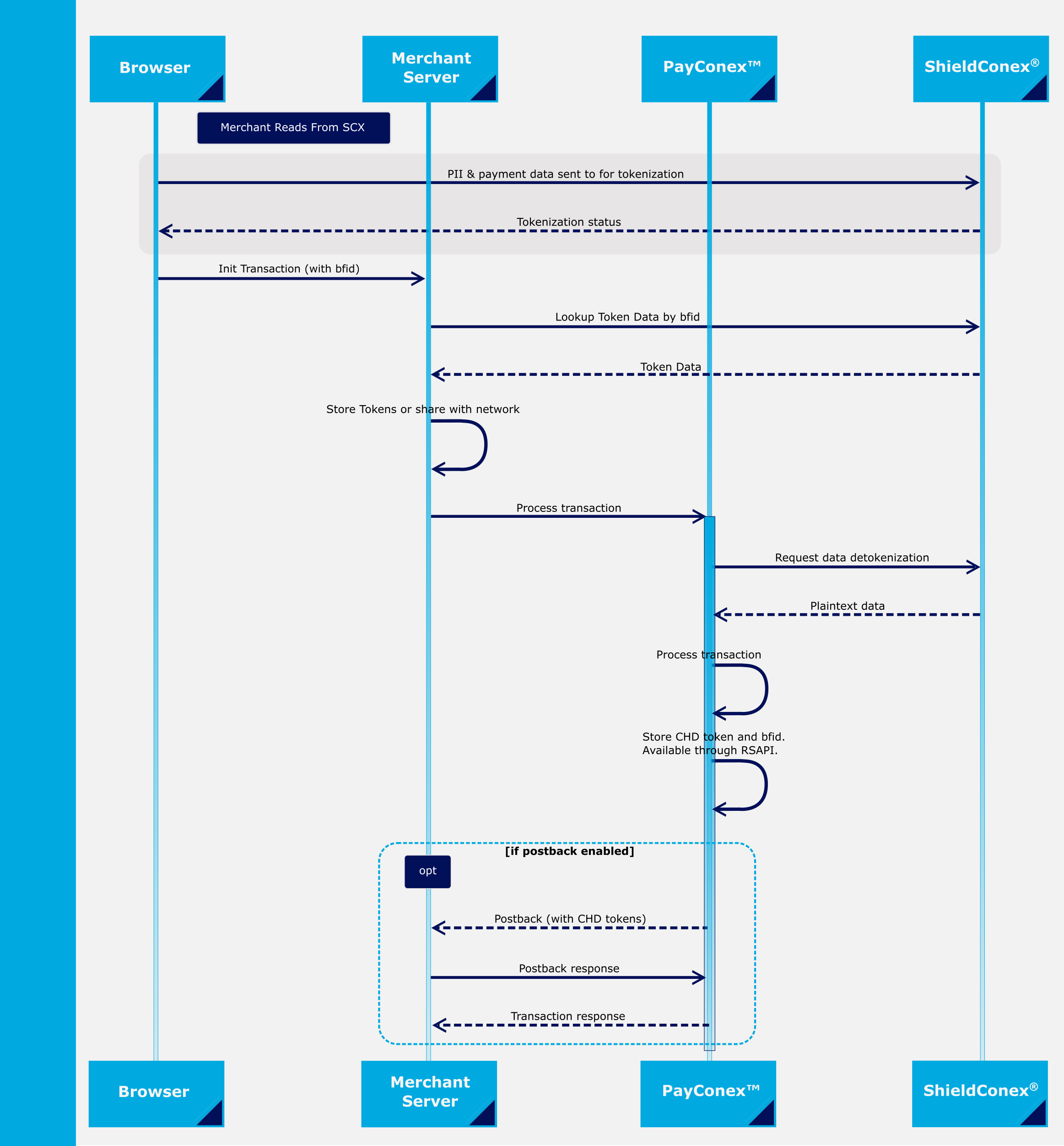 Dev Portal Graphic (1).png 743