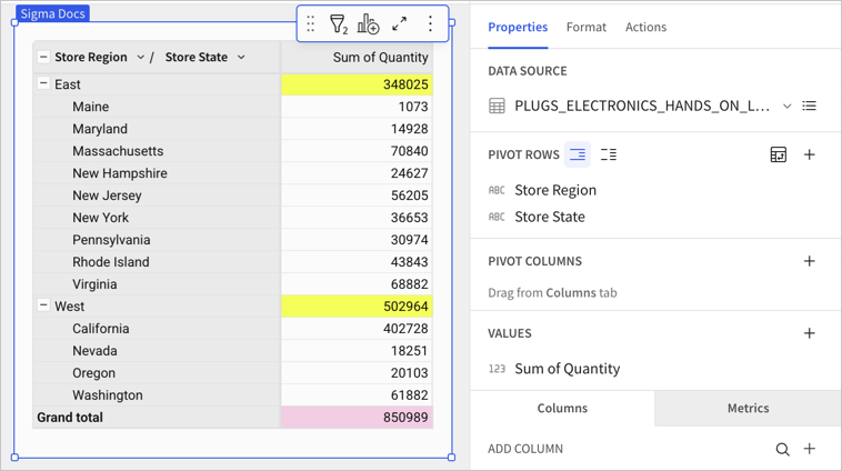 Pivot table with the specified rows and value. To make the pivot table smaller, only the West and East regions are shown.