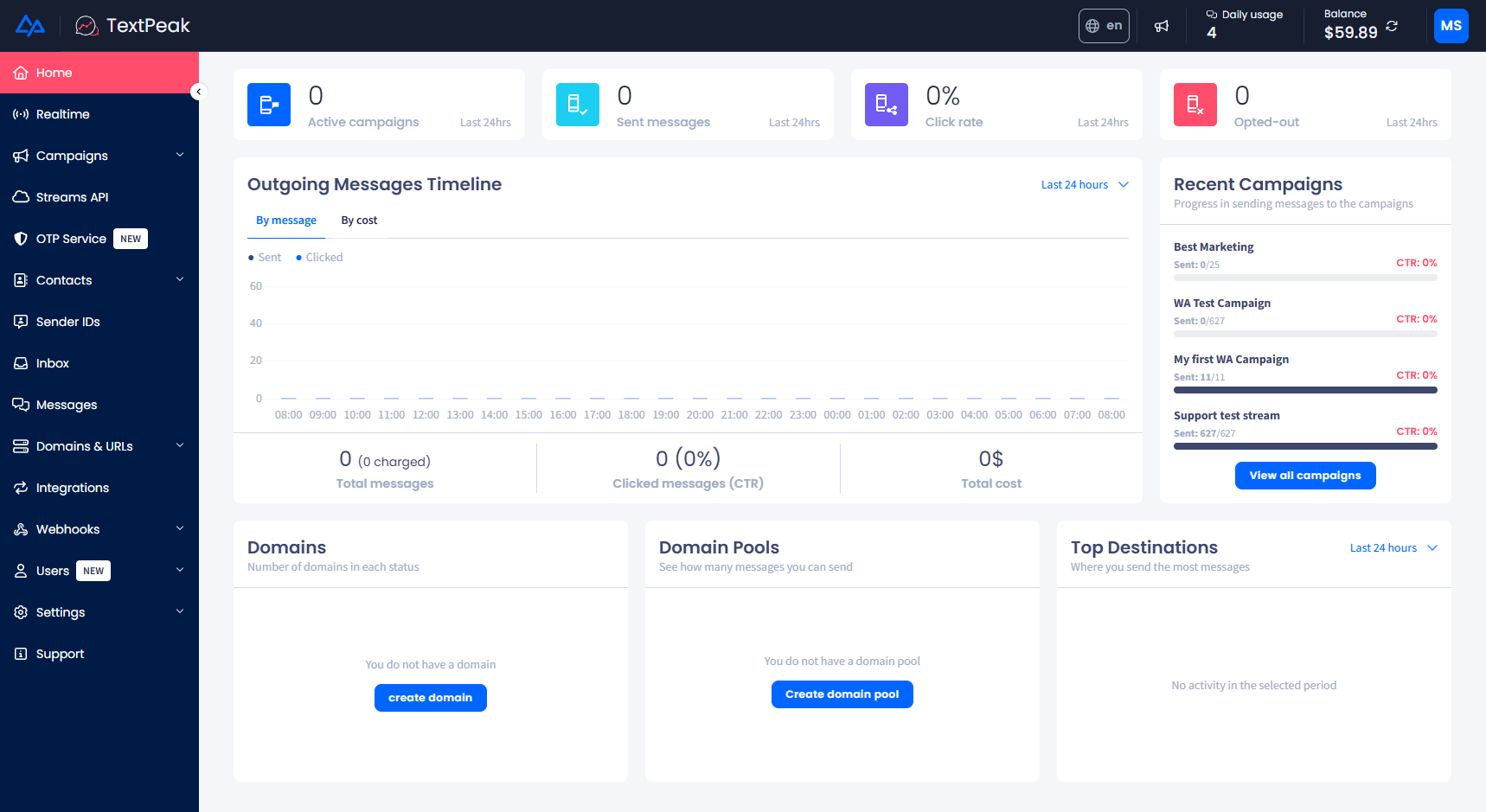 Screenshot of the TextPeak Dashboard