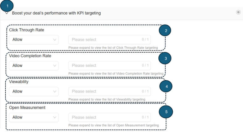 **Boost your Deal's performance with KPI targeting**