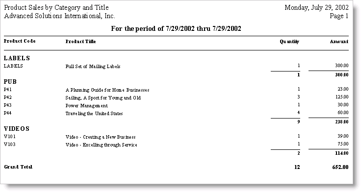 Desktop: Orders > Generate reports > Product > Product Sales by Category and Title, click Run, select the date range, and click OK