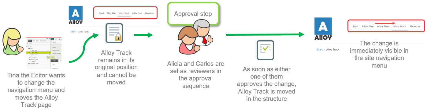 One-step change approval