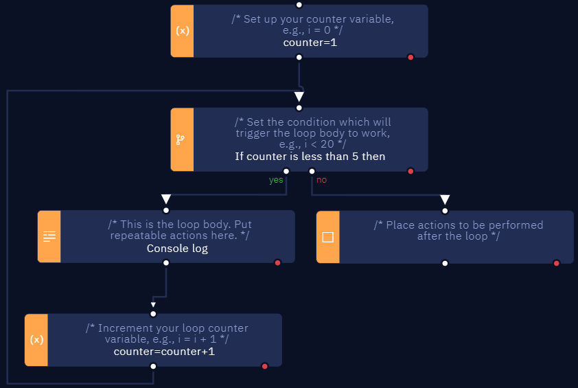 Workflow with a "Do-while loop".