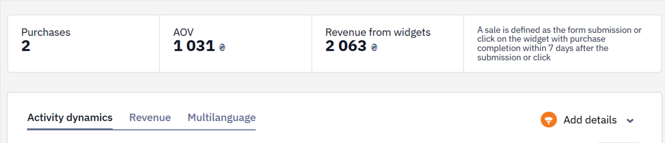 Revenue section showing financial results of the widget campaign