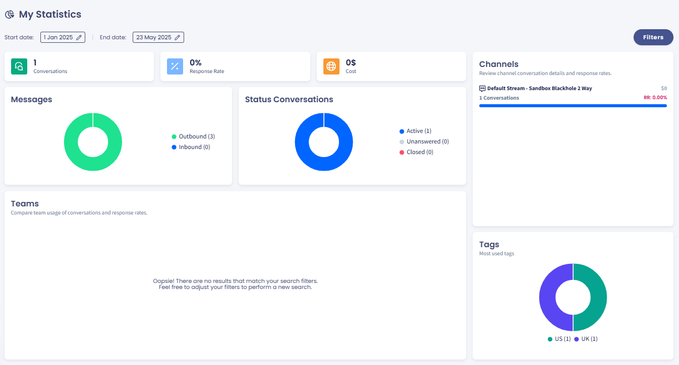 Screenshot of the My Statistics tab