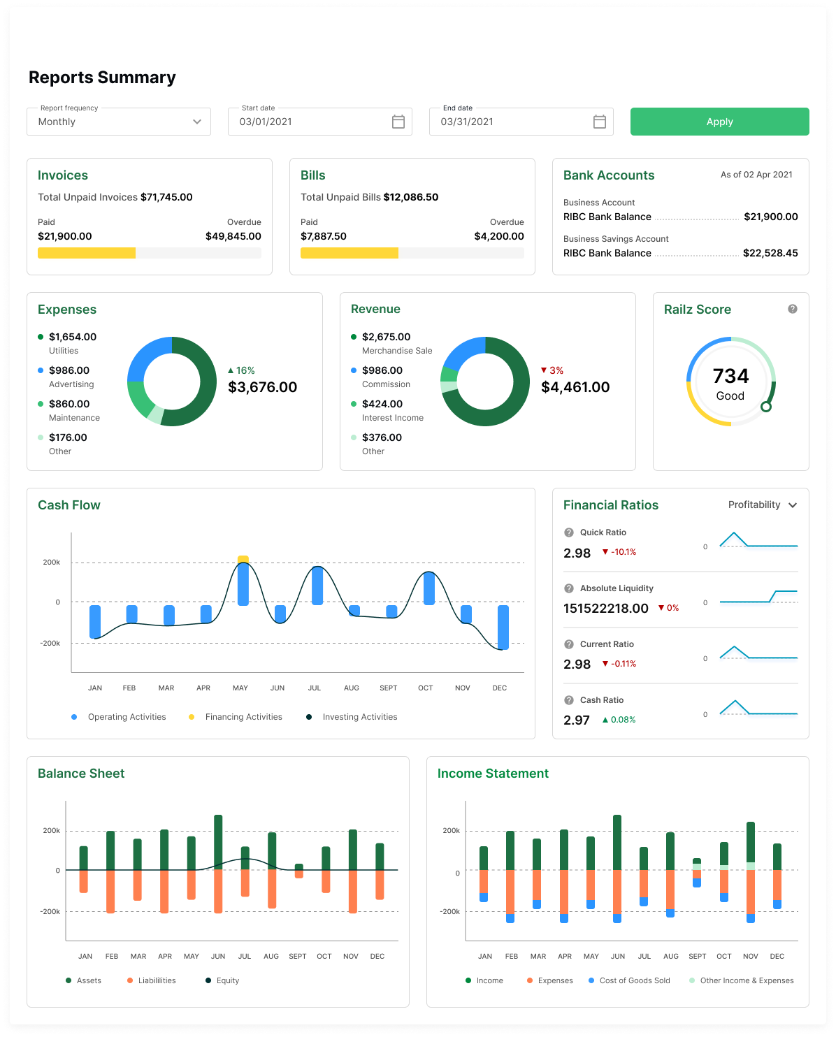 Railz Dashboard v2.png Railz Dashboard - View Financial Summary. Click to Expand.