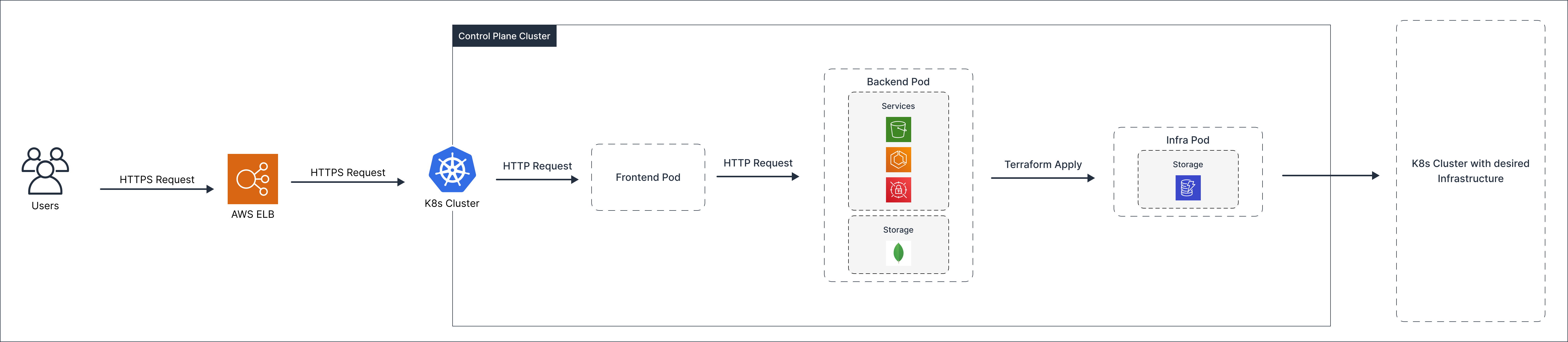 Architecture Diagram