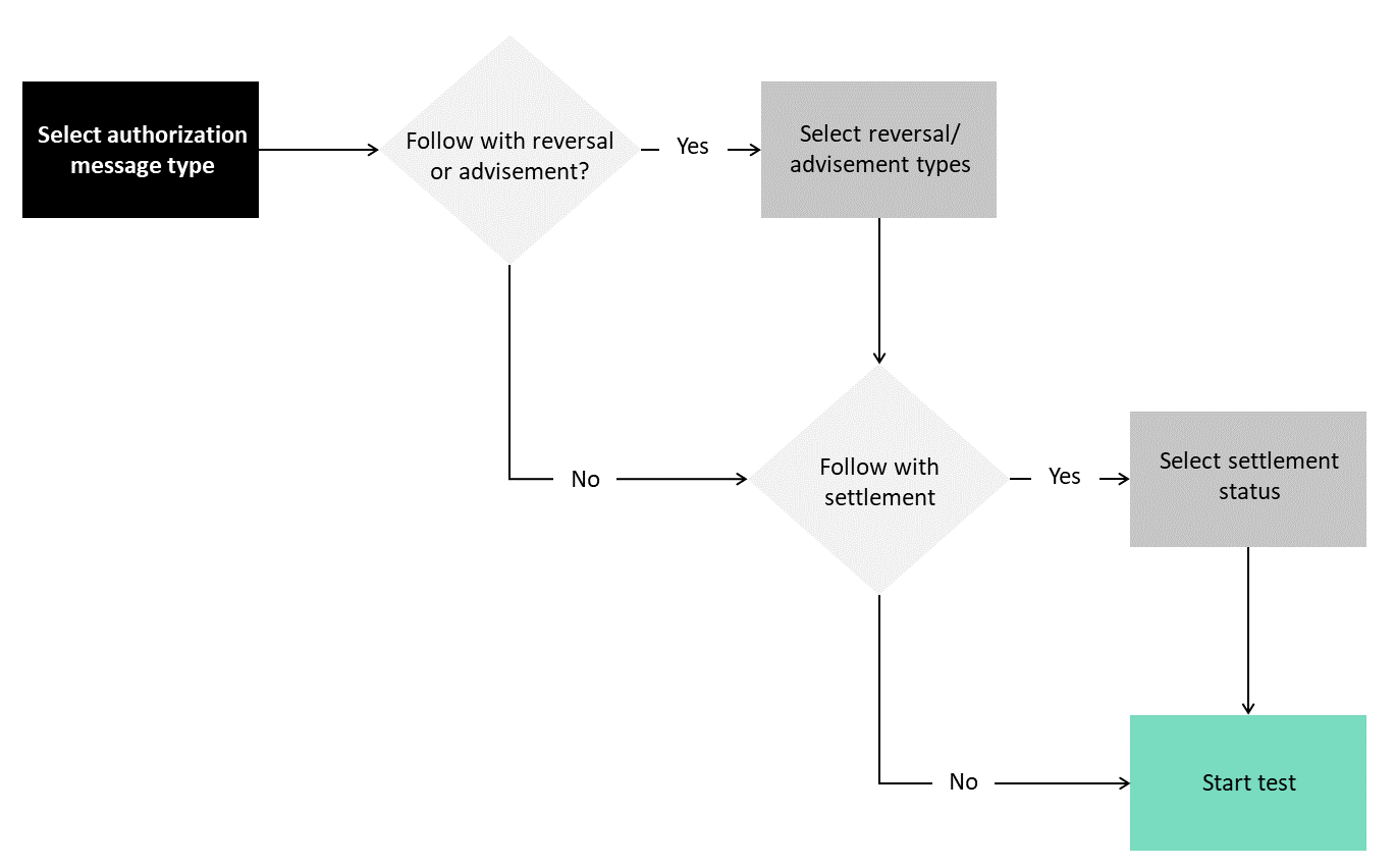 Card test simulator: selection flow