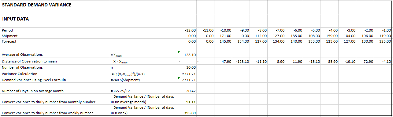 68831f4-var_calc_w_lead_0_mean_input_data_standard_demand_variance.png 1285