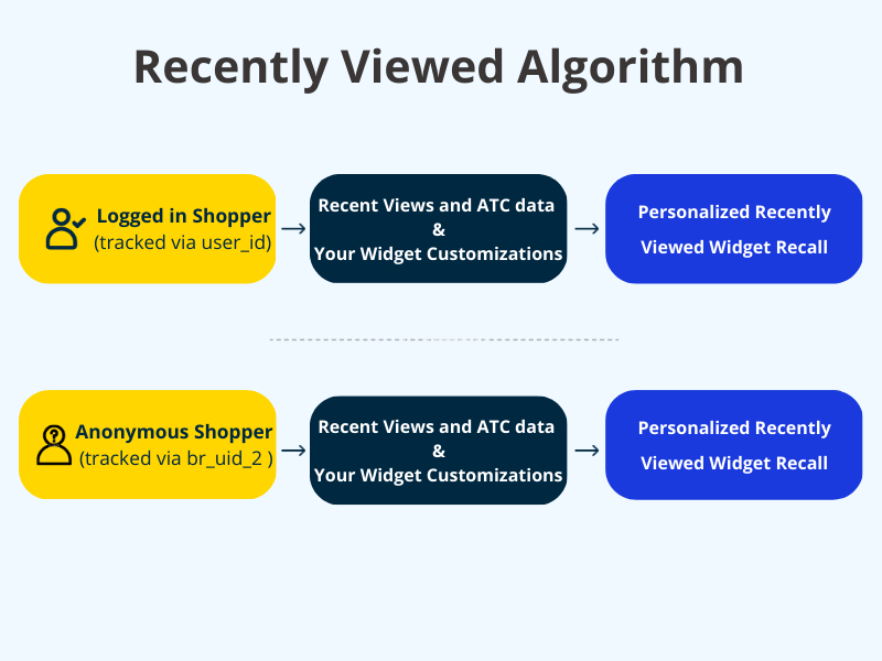 How To See Recently Viewed Pins On Pinterest | Emoji combinations, Delete  pin, Crafty projects