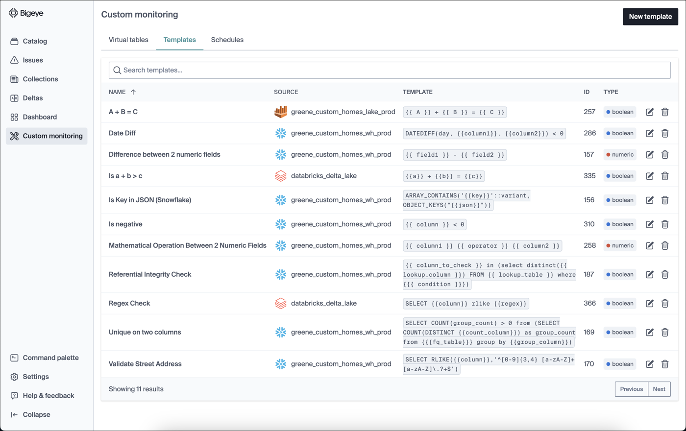 Various examples of templates.