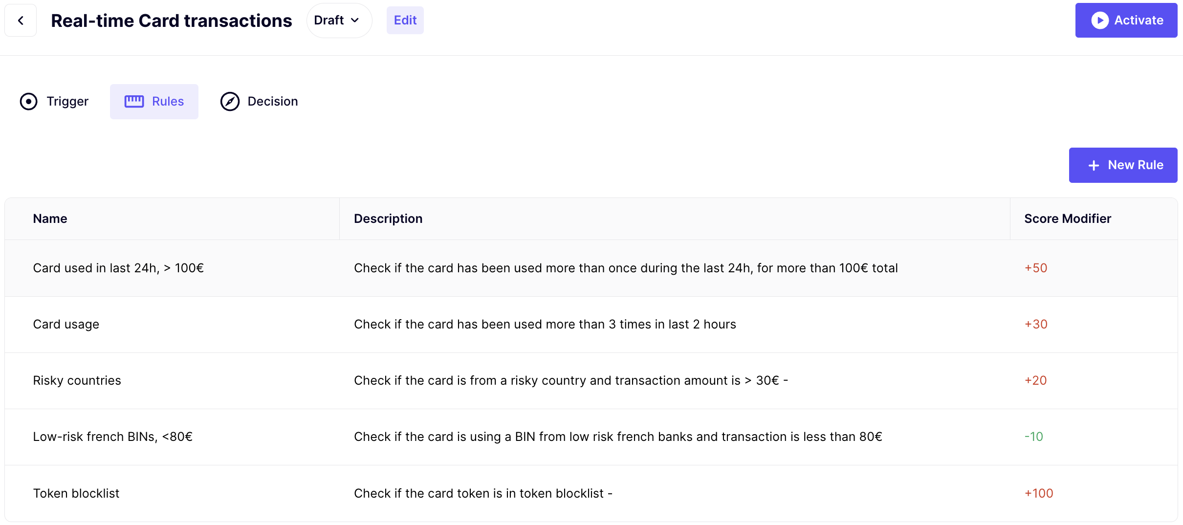 Real-time card transactions rules