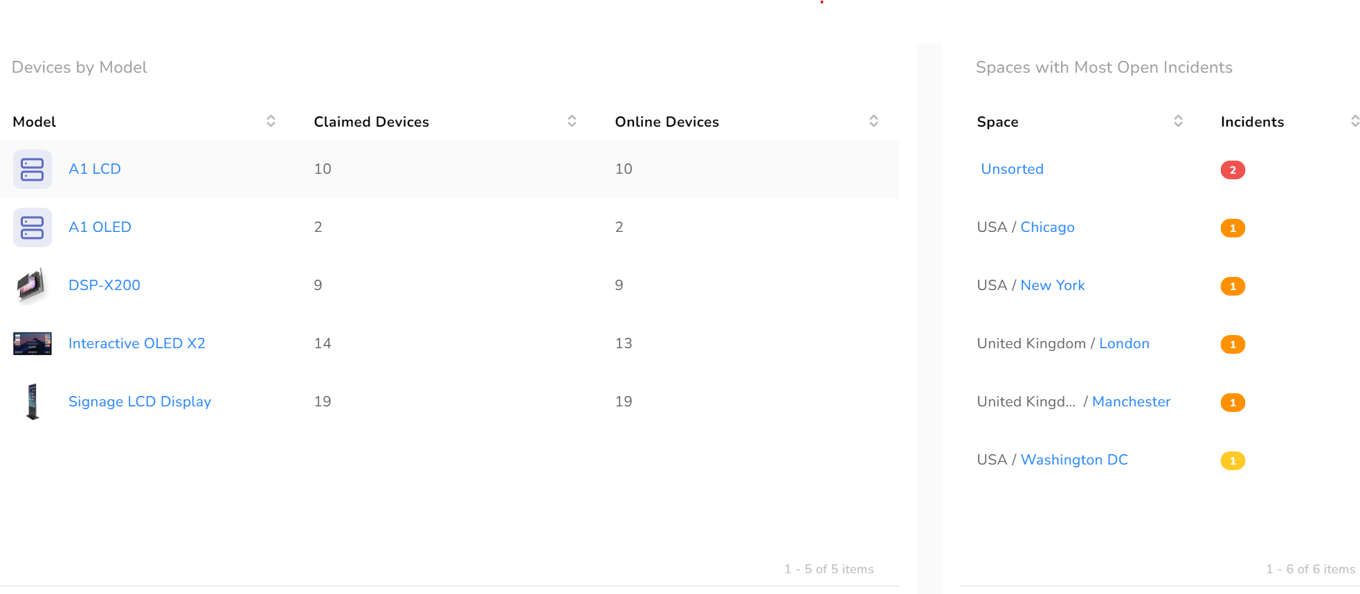 Devices listed by model screen.