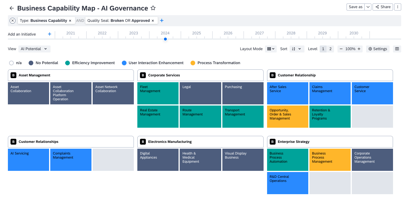 Business Capability Map Report with the AI Potential View Applied