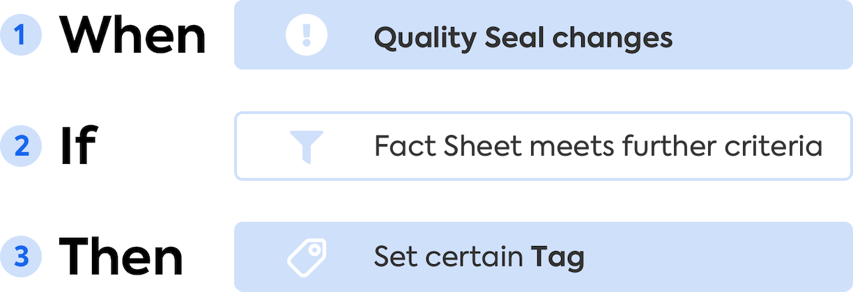 Automation: Adding a Tag on Quality Seal Changes