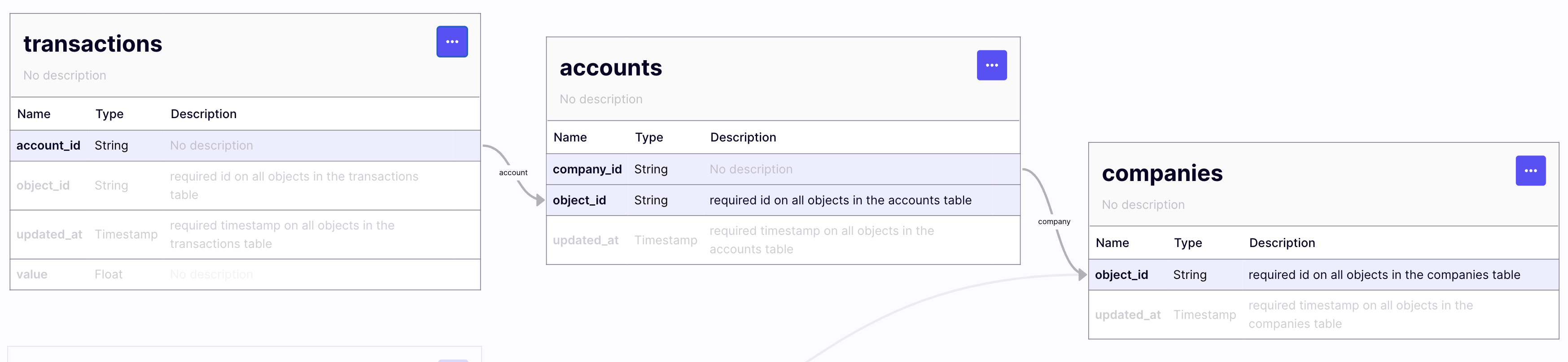 A "view pivot details" button replaces the "Create a pivot" button in the table menu, that allows you to see visualize the pivot definition graphically.